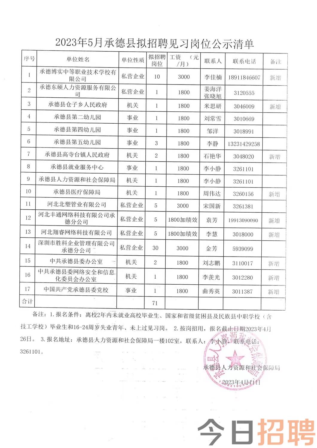 東崗西路街道最新招聘信息匯總