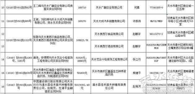 天水市市中級人民法院最新動態(tài)報道