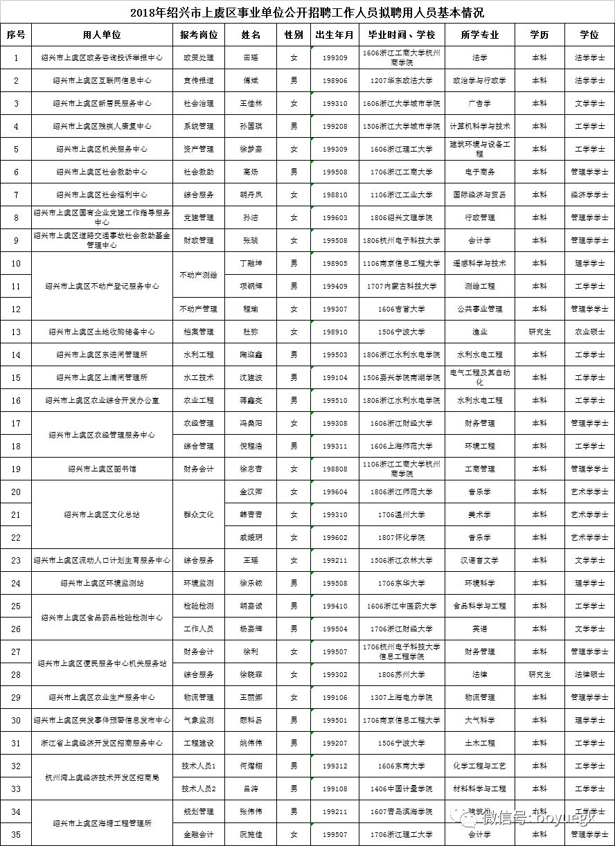 上虞市殯葬事業(yè)單位人事任命動(dòng)態(tài)更新